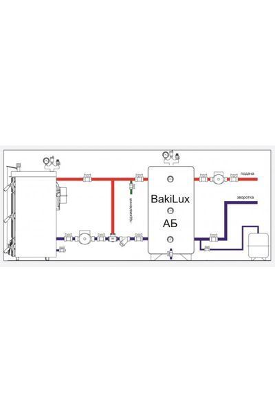 5000 л. Круглый теплоаккумулятор без теплообменника BakiLux АБ-5000і